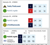 30.3.2025:
C-tytöt pelasivat tänään Lounalentis Cupin loppupelit Koskella. Pelit olivat tiukkaa vääntöä alkulohkon osalta ja harmittavasti kääntyivät tappioksi molemmat. Peleissä oli tekemisen meininkiä puolin ja toisin!
Sijoituspelissä 1. erä vietiin suhteellisen helposti, mutta toinen erä olikin vastaavasti meiltä huono. Jalat jo painoivat ja suoritusten taso tippui reilusti. Jatkoerään saatiin kuitenkin vielä taisteluilme takaisin ja kotiin saatiin lähteä hymyillen viimeisen pelin voittajina. 
Ensi viikolla pelataankin jo kuluvan kauden viimeinen turnaus.